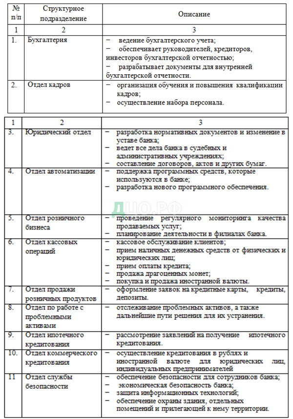 Дипломная работа: Оценка эффективности использования электронных пластиковых карт Бaнкa 